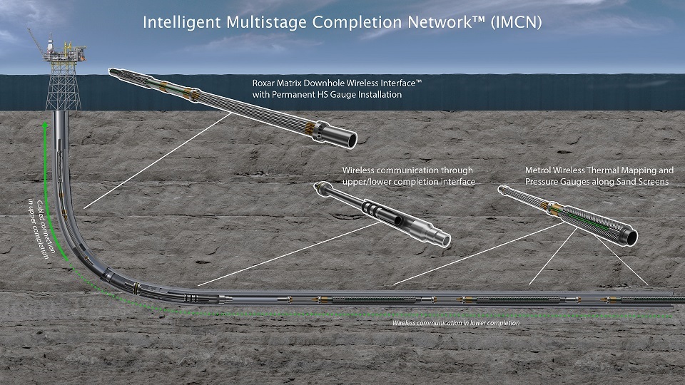 Downhole Reservoir Network First to Connect Wireless Sandface Data to Upper Completion for Optimized Production